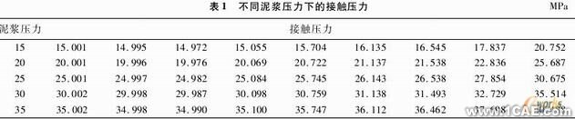密封失效分析與結構改進ansys workbanch圖片4