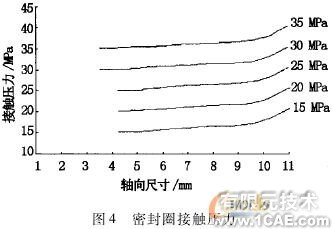 密封失效分析與結構改進ansys workbanch圖片5