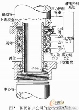 密封失效分析與結構改進ansys workbanch圖片6