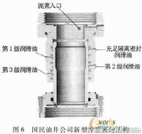 密封失效分析與結構改進ansys workbanch圖片7