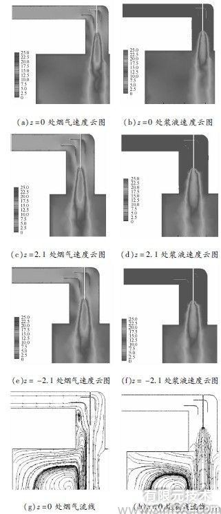 ANSYS中的計算流體力學軟件Fluent在煙氣脫硫中的應用ansys圖片圖片5