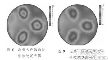 ANSYS中的計算流體力學軟件Fluent在煙氣脫硫中的應用ansys workbanch圖片7