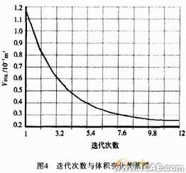 ANSYS剪刃的優(yōu)化設計 ansys結果圖圖片14