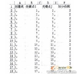 汽車前橋結構ANSYS強度分析ansys workbanch圖片3