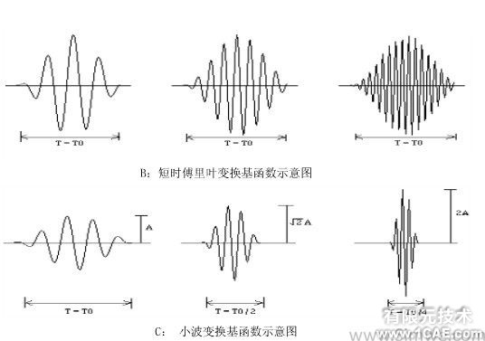 CAE在第三代核電設備國產化中的典型應用案例ansys結果圖圖片2