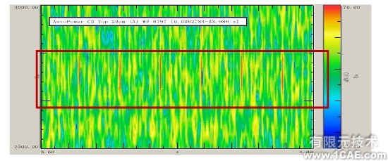 基于CAE的小波變換和角度域分析的發動機氣門機構異響排查ansys workbanch圖片5