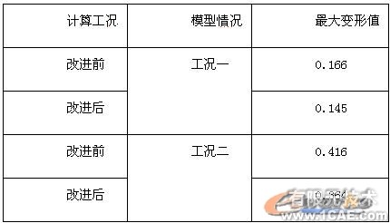 汽車橋殼的有限元分析ansys結果圖圖片9