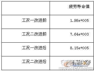 汽車橋殼的有限元分析ansys結果圖圖片10