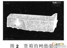 汽車貨箱的有限元強度分析ansys workbanch圖片2
