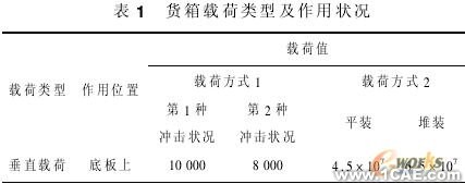 汽車貨箱的有限元強度分析ansys workbanch圖片3