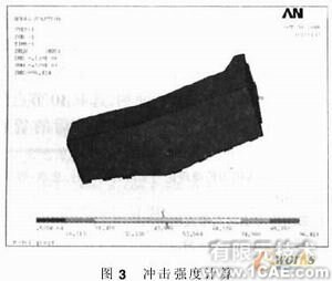 汽車貨箱的有限元強度分析ansys workbanch圖片4