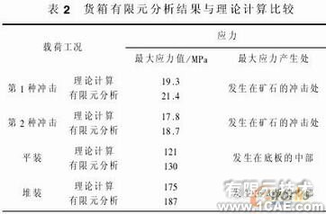 汽車貨箱的有限元強度分析ansys培訓的效果圖片8