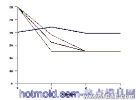 真空箱強度的分析與優(yōu)化ansys結(jié)果圖圖片5