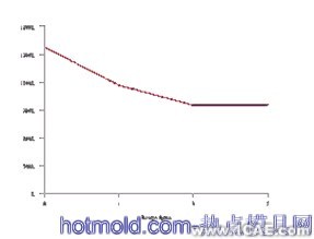 真空箱強度的分析與優(yōu)化ansys結(jié)果圖圖片7