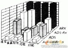 AutoCAD二次開發工具綜述autocad應用技術圖片圖片3
