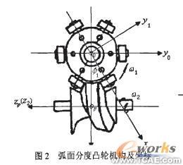 逆向工程的弧面分度凸輪機構三維CADautocad technology圖片2