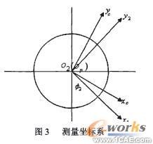 逆向工程的弧面分度凸輪機構三維CADautocad technology圖片4