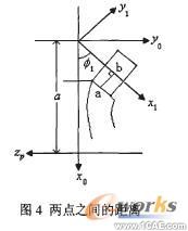 逆向工程的弧面分度凸輪機構三維CADautocad technology圖片5