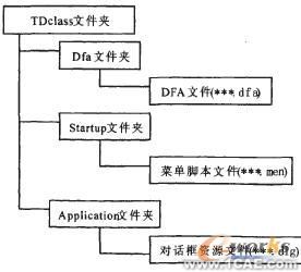 知識工程在麻花鉆三維CAD中的應用autocad資料圖片3