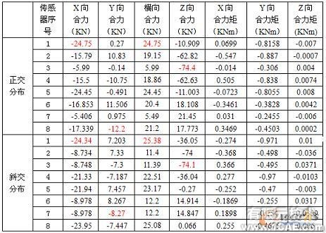 大型三向力限FMD振動夾具設計autocad案例圖片13