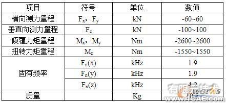 大型三向力限FMD振動夾具設計autocad應用技術圖片圖片3