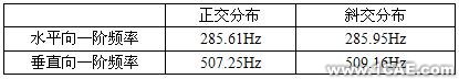 大型三向力限FMD振動夾具設計autocad technology圖片7