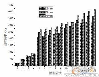 不同參數對壓縮機殼體噪聲輻射的數值分析+學習資料圖片12