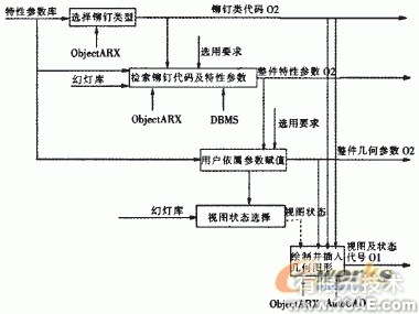 飛機鉚釘件CAD圖庫系統設計+學習資料圖片2