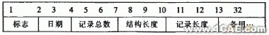 飛機鉚釘件CAD圖庫系統設計+學習資料圖片3