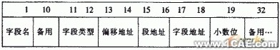 飛機鉚釘件CAD圖庫系統設計+學習資料圖片4