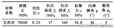 接觸面力學性能研究及數值分析+應用技術圖片圖片3
