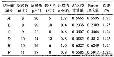 接觸面力學性能研究及數值分析+學習資料圖片6