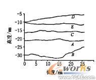 接觸面力學性能研究及數值分析+學習資料圖片8