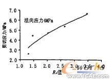 接觸面力學性能研究及數值分析+學習資料圖片9