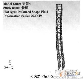 Cosmos/ Works的牙輪鉆機鉆架結構強度分析+項目圖片圖片11