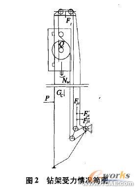 Cosmos/ Works的牙輪鉆機鉆架結構強度分析+有限元仿真分析相關圖片圖片3