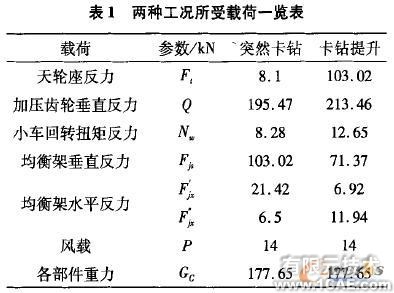 Cosmos/ Works的牙輪鉆機鉆架結構強度分析+有限元仿真分析相關圖片圖片6