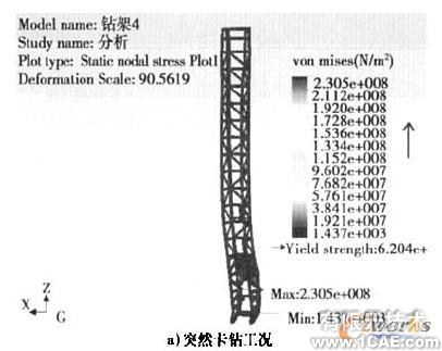 Cosmos/ Works的牙輪鉆機鉆架結構強度分析+有限元仿真分析相關圖片圖片7