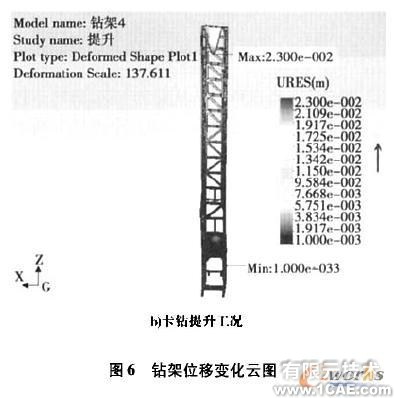 Cosmos/ Works的牙輪鉆機鉆架結構強度分析+有限元仿真分析相關圖片圖片8