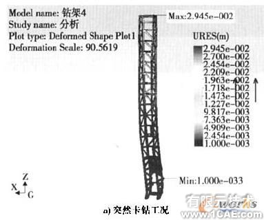 Cosmos/ Works的牙輪鉆機鉆架結構強度分析+有限元仿真分析相關圖片圖片9