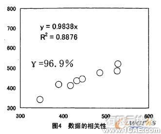 固有頻率在車輪設計有限元分析中的應用+學習資料圖片4