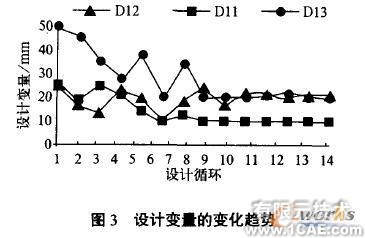 基于實體有限元的機械優化設計方法+學習資料圖片4