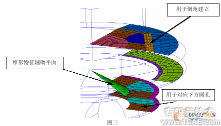 HyperMesh 在鼓形接頭改進方案設計中的應用+學習資料圖片3