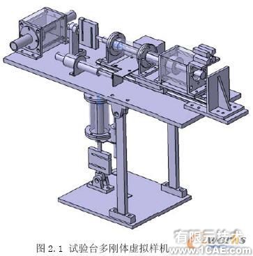 LMS Virtual.Lab在含沖擊多體動力學研究中的應用+應用技術圖片圖片2