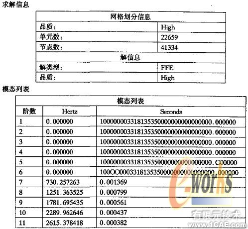開傘器外殼零件的模態分析+應用技術圖片圖片2