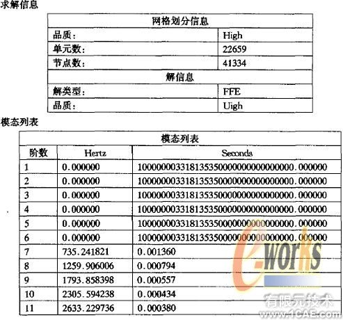 開傘器外殼零件的模態分析+應用技術圖片圖片4