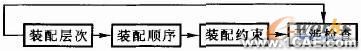 基于SolidWorks的減速器裝配設計-SolidWorks培訓+應用技術圖片圖片3