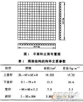 膜結構的載荷分析+應用技術圖片圖片1