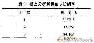 膜結構的載荷分析+培訓教程圖片4