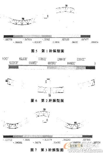 膜結構的載荷分析+培訓教程圖片5